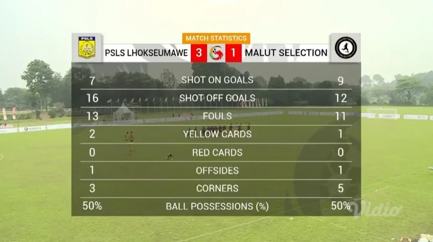 Cibinong - PSLS Lhokseumawe (U-16) menang 3-1 atas Malut Selection (U-16) pada putaran kedua babak 8 besar Nusantara Open 2022 Piala Prabowo Subianto.