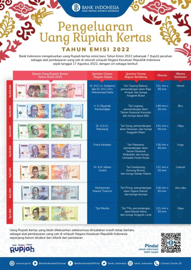 BI Hadirkan Pecahan Uang Kertas Baru Tahun 2022, Begini Penampilannya