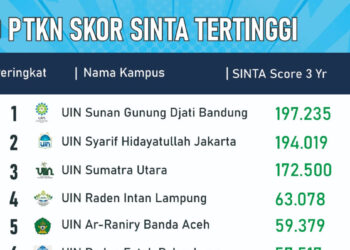 10 PTKN dengan SINTA Skor Terbaik Tahun 2024