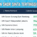 10 PTKN dengan SINTA Skor Terbaik Tahun 2024